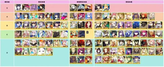 _FGO国服3000天纪念四星自选推荐 FGO国服3000天纪念四星该怎么选择_FGO国服3000天纪念四星自选推荐 FGO国服3000天纪念四星该怎么选择