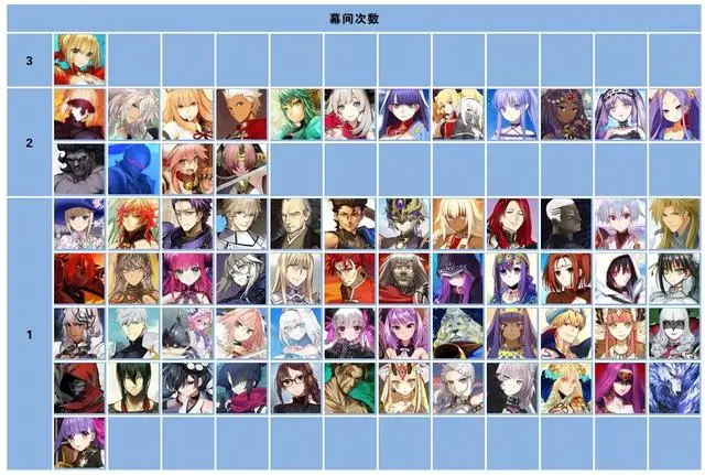 FGO国服3000天纪念四星自选推荐 FGO国服3000天纪念四星该怎么选择__FGO国服3000天纪念四星自选推荐 FGO国服3000天纪念四星该怎么选择