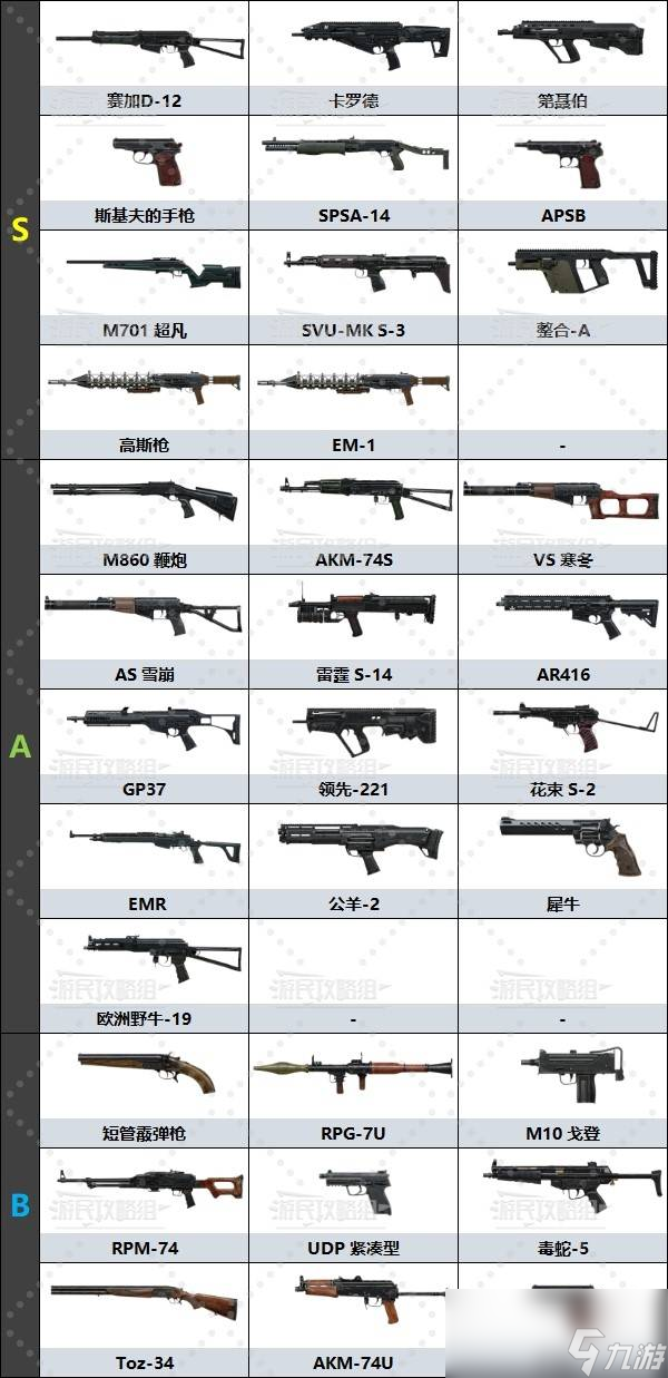 激战2潜行者武器选择__潜行者晴空武器大全