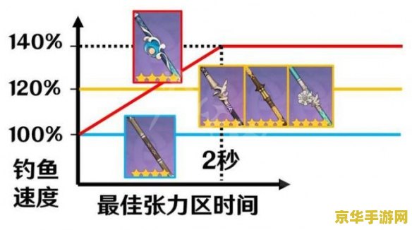 原神钓鱼秘籍：5种鱼饵全解析，轻松钓遍所有鱼类