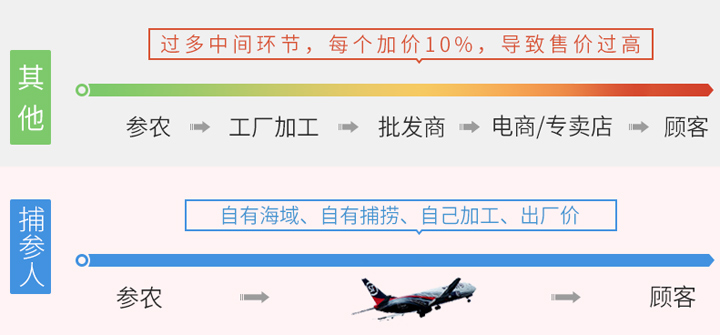 海参推荐_海参好不好吃_