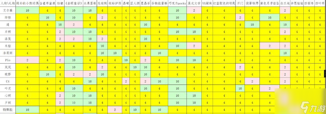 星之彼端S级角色实力排行揭秘：谁才是最强者？