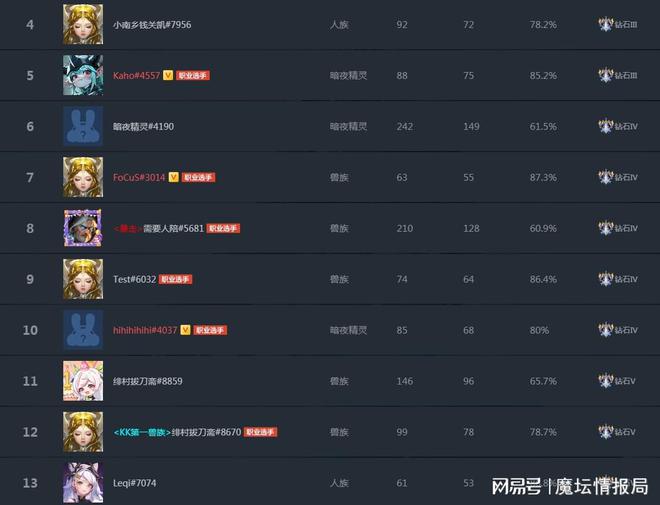 魔坛每周节奏|浪漫WPL积分升至第一，Infi冲击Q强杯两连冠__魔坛每周节奏|浪漫WPL积分升至第一，Infi冲击Q强杯两连冠