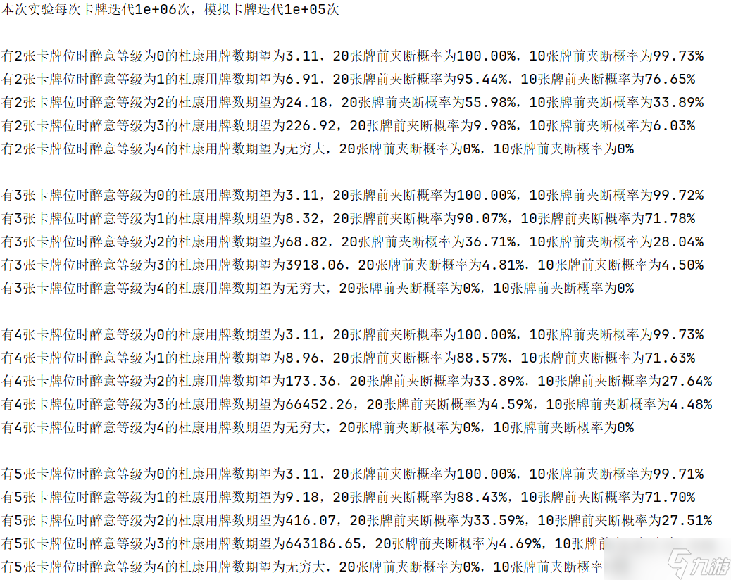 揭秘杜康卡牌夹断之谜：醉意等级决定你的胜负关键