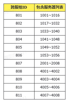 冒险小分队公测时间__冒险小分队预约奖励
