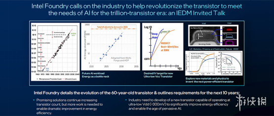 英特尔在IEDM 2024展示多项技术突破，助力半导体行业未来十年发展
