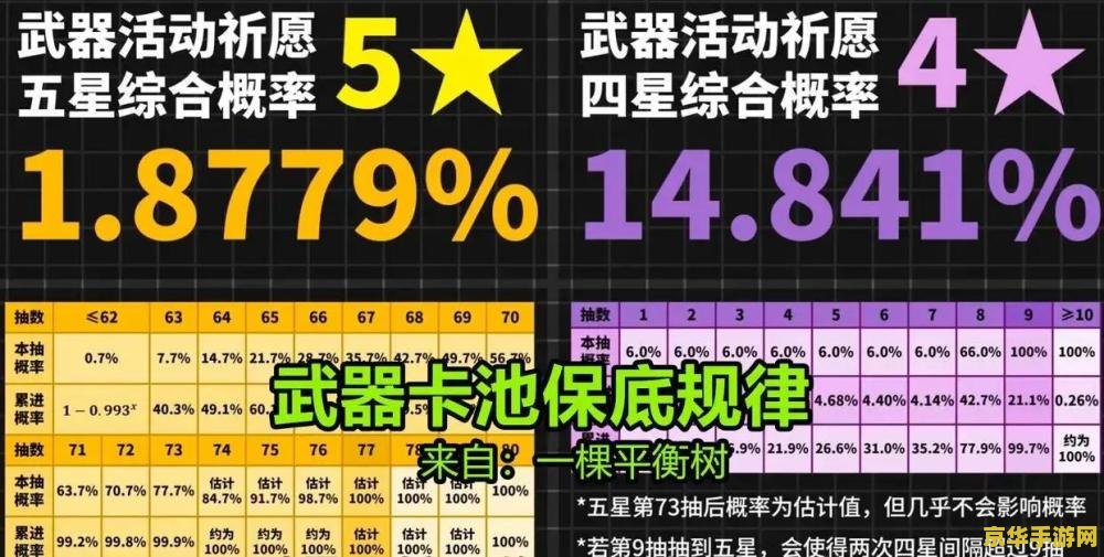 揭秘原神抽卡机制：73发后概率递增，你真的了解吗？