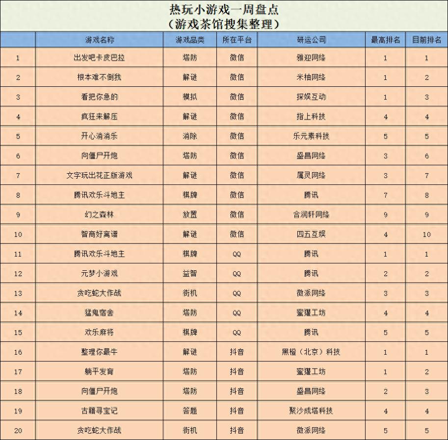 惊！出发吧卡皮巴拉竟成微信小游戏人气王，背后原因令人