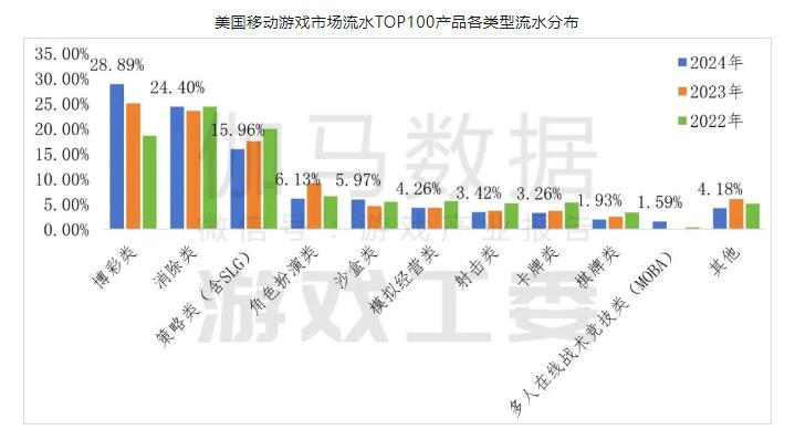 最新报告：国产游戏出海增长“由负转正”，韩国增速最高为16.4%__最新报告：国产游戏出海增长“由负转正”，韩国增速最高为16.4%