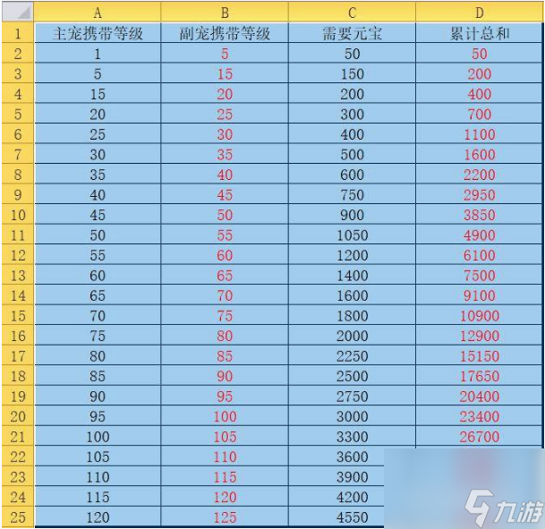问道端游宠物进化元宝计算__问道宠物进化元宝