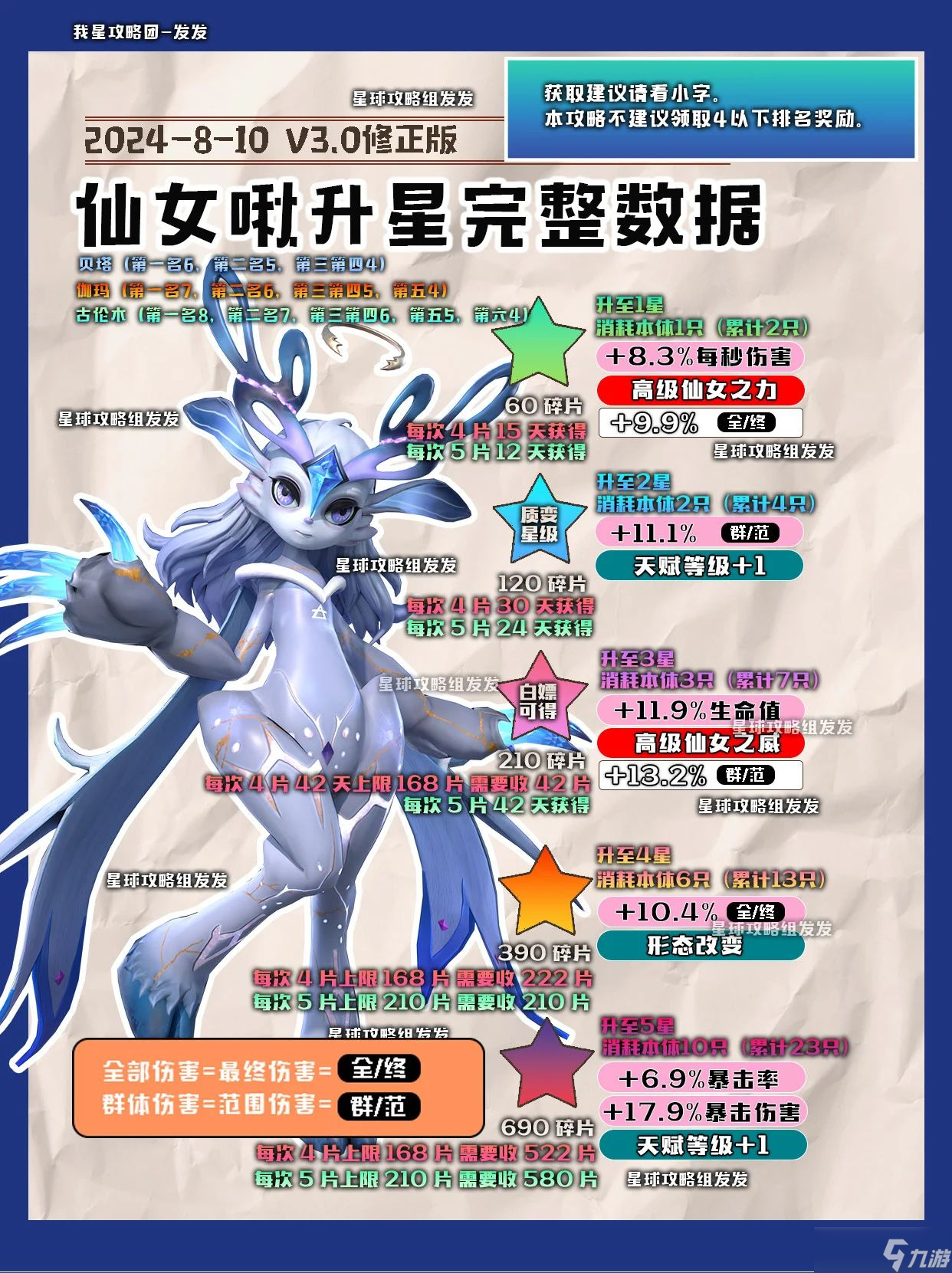 创造吧 我们的星球啾啾攻略｜水属性啾啾推荐攻略，帮你推荐强力啾啾__创造吧 我们的星球啾啾攻略｜水属性啾啾推荐攻略，帮你推荐强力啾啾