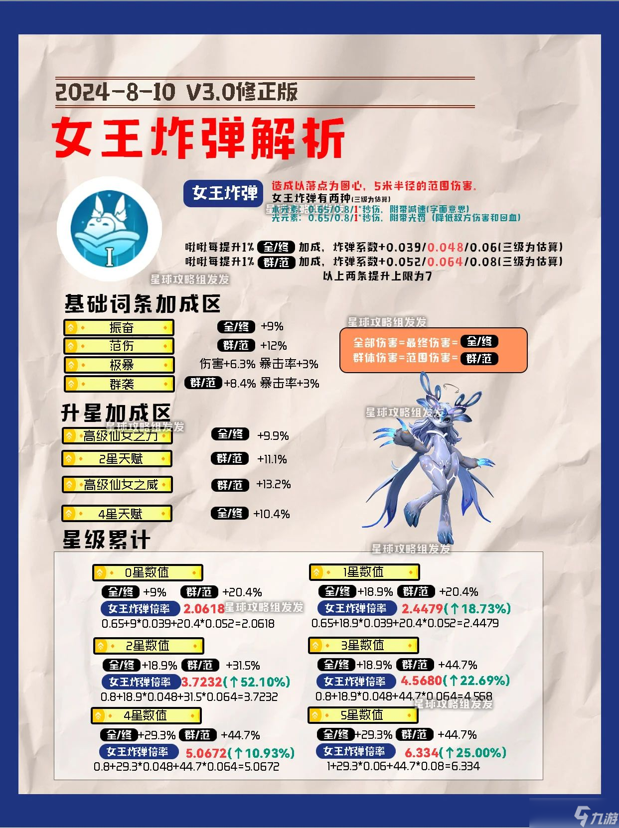 创造吧 我们的星球啾啾攻略｜水属性啾啾推荐攻略，帮你推荐强力啾啾_创造吧 我们的星球啾啾攻略｜水属性啾啾推荐攻略，帮你推荐强力啾啾_