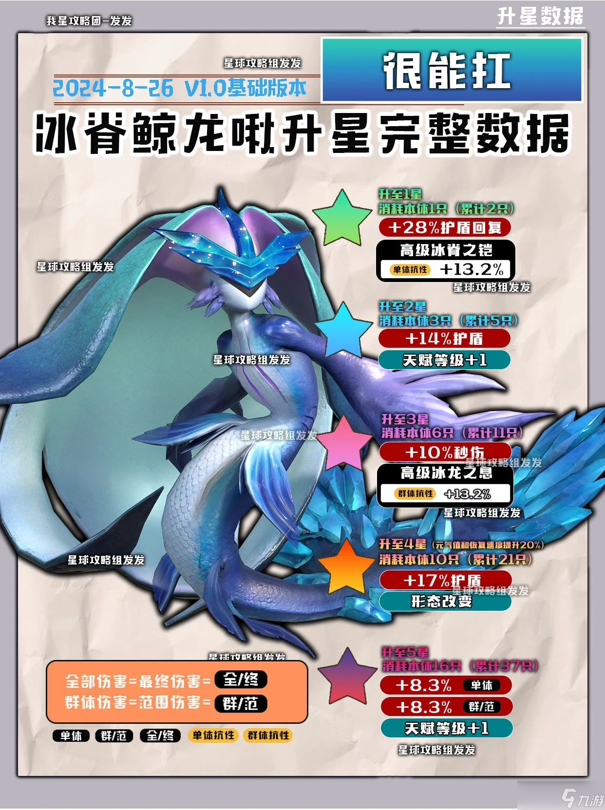 _创造吧 我们的星球啾啾攻略｜水属性啾啾推荐攻略，帮你推荐强力啾啾_创造吧 我们的星球啾啾攻略｜水属性啾啾推荐攻略，帮你推荐强力啾啾