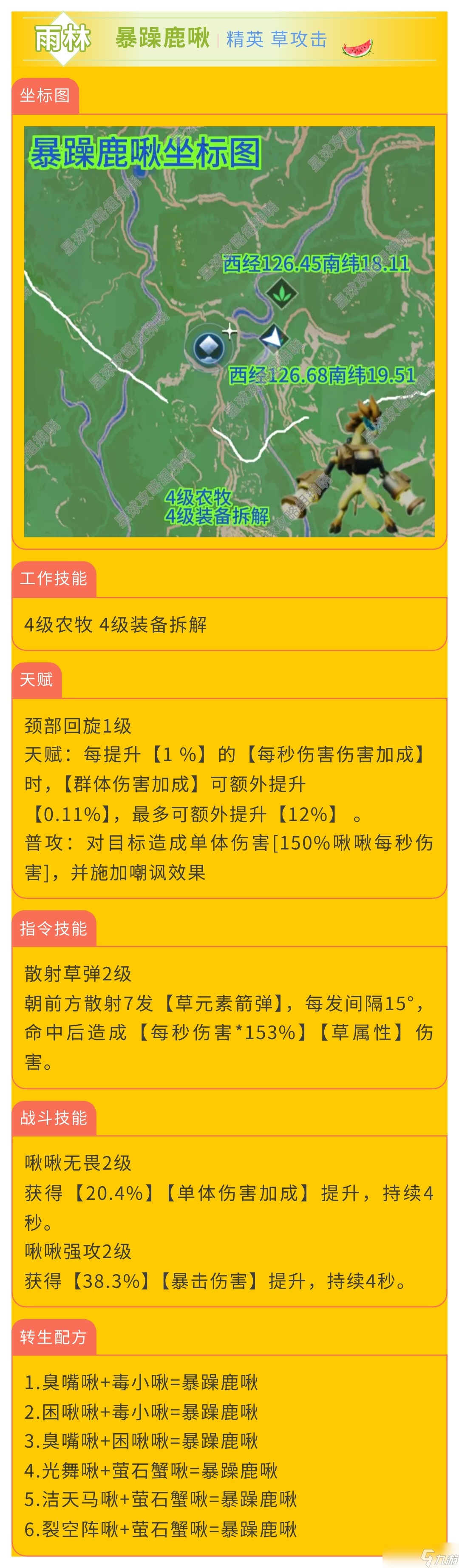 _创造吧 我们的星球啾啾攻略｜草属性啾啾推荐攻略，帮你推荐强力啾啾_创造吧 我们的星球啾啾攻略｜草属性啾啾推荐攻略，帮你推荐强力啾啾