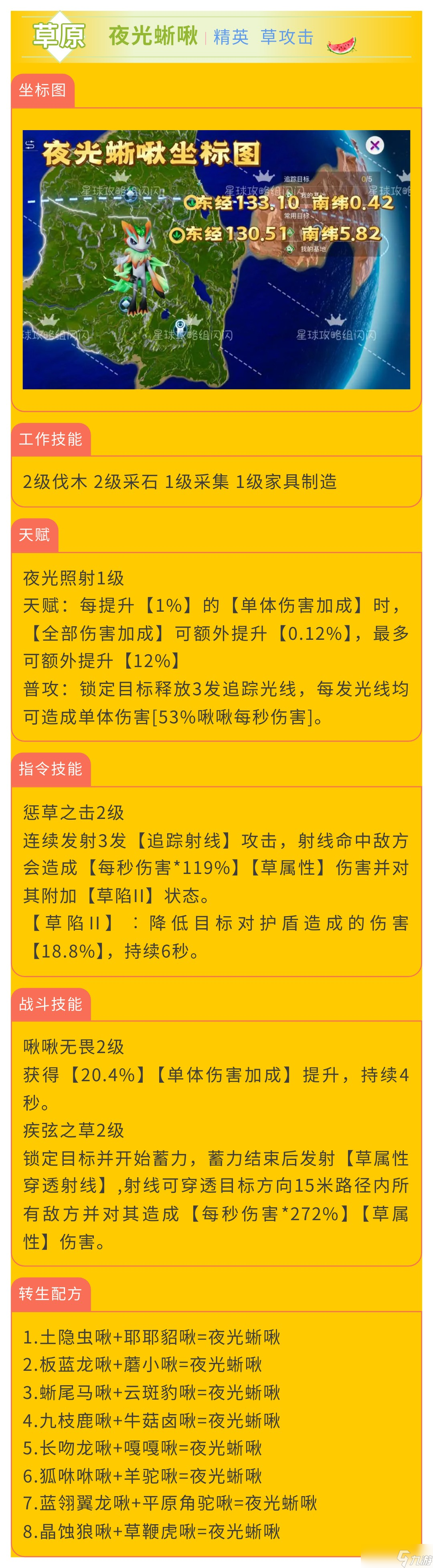 创造吧 我们的星球啾啾攻略｜草属性啾啾推荐攻略，帮你推荐强力啾啾_创造吧 我们的星球啾啾攻略｜草属性啾啾推荐攻略，帮你推荐强力啾啾_