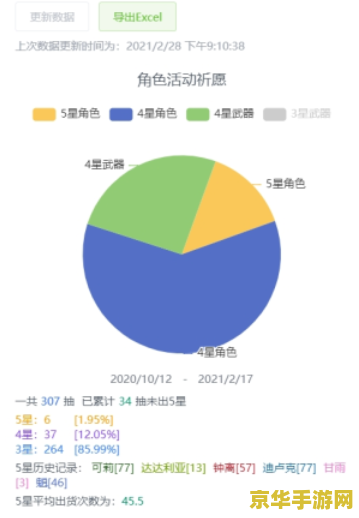 原神抽卡机制大揭秘：如何利用数据分析提升稀有角色与武器的获取率？