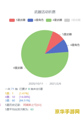 _元神抽卡统计_抽卡数据