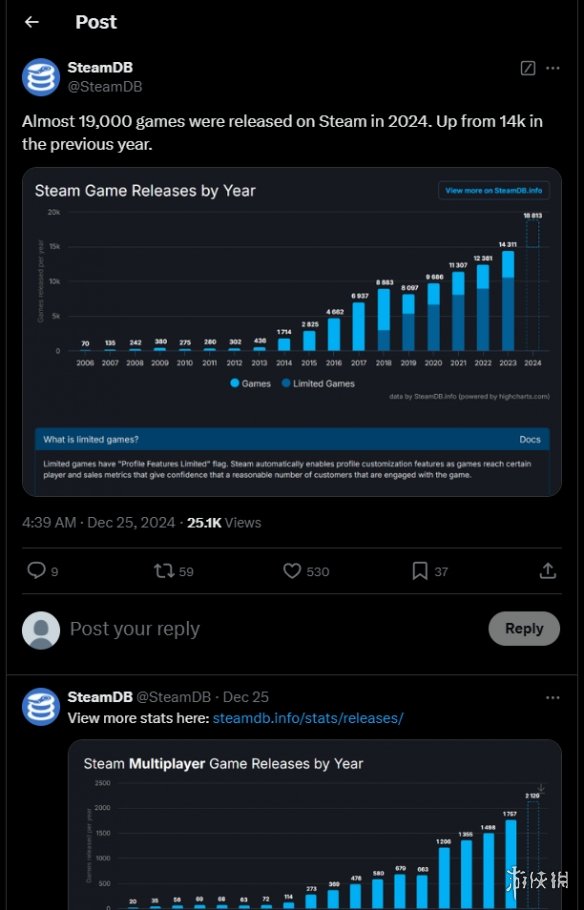 游戏首日新增2500名新用户_每月游戏消费_