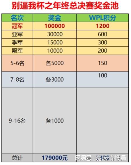 今晚什么游戏决赛_今晚比赛谁赢了_