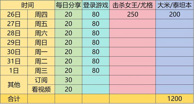魔兽国服进度__魔兽世界没时间了还能上线吗