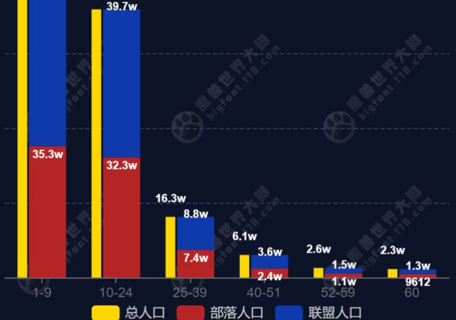 魔兽世界意外讯息找不到npc_魔兽世界意外讯息_