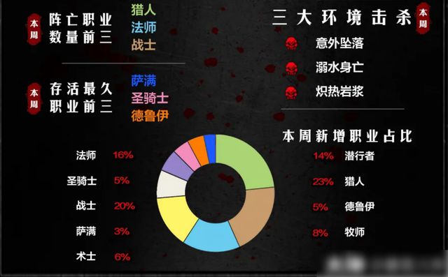 魔兽世界意外讯息__魔兽世界意外讯息找不到npc