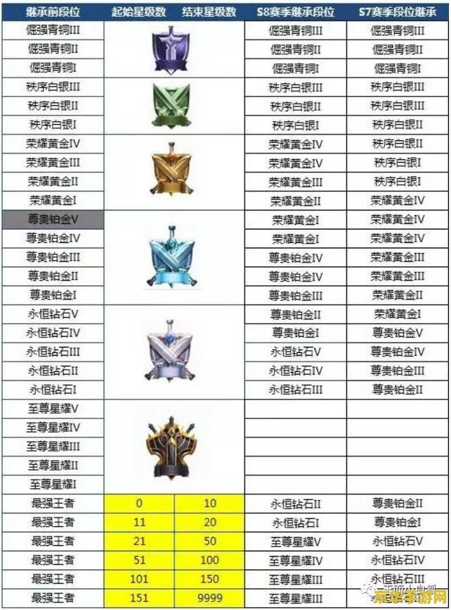 8月16日至21日，王者荣耀乱世王者头像框限时获取，曹操刘备嬴政等你来挑战