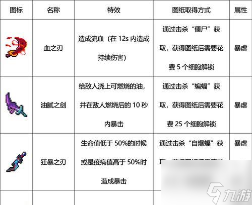 重装战姬怪雨投射炮武器全解析：掌握这7种投射武器，轻松制霸战场