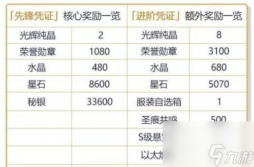 崩坏凭证值不值__崩坏35.0作战凭证