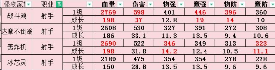 发育召唤合成思路萌新攻略_发育神器_