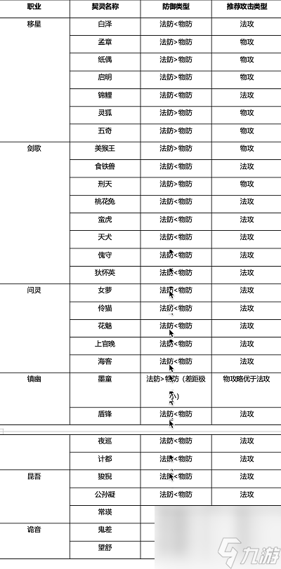 桃花的技能指点__桃花进阶技能