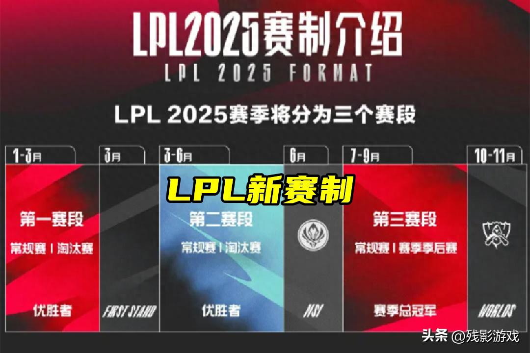 LPL生死战！S15本土作战能否扭转颓势，重燃电竞激情？