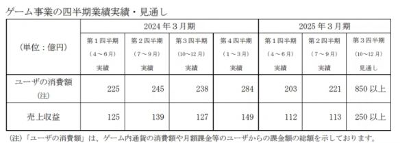 _玩氪金手游花了几十万_手游氪金度