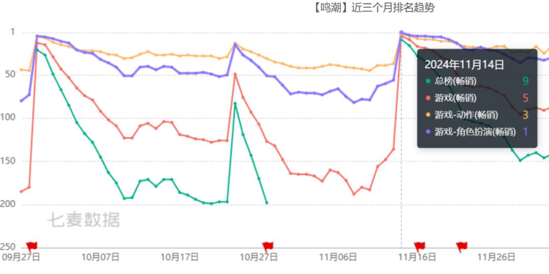 _2.0版本上线在即，《鸣潮》只想超越自己_2.0版本上线在即，《鸣潮》只想超越自己