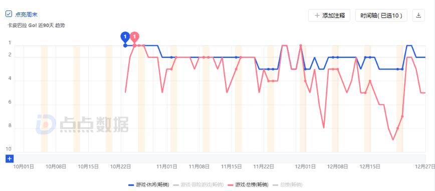 _网易海外网红(kol)运营_网易游戏出海