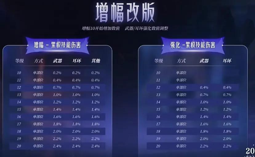 增幅碎掉的材料__增幅碎了有碎片吗
