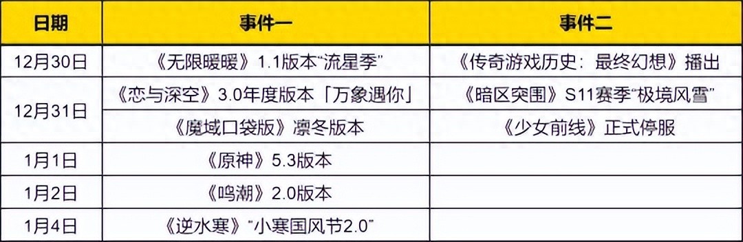 原神5.3版本震撼上线，火神玛薇卡骑摩托登场，元旦狂欢不容错过