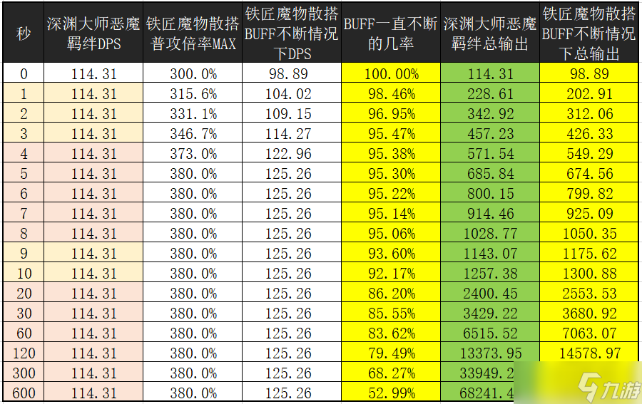 _我的勇者 攻略活动 “欧就是非 非就是欧”的铁匠流灵目游侠的暴击率研究_我的勇者 攻略活动 “欧就是非 非就是欧”的铁匠流灵目游侠的暴击率研究