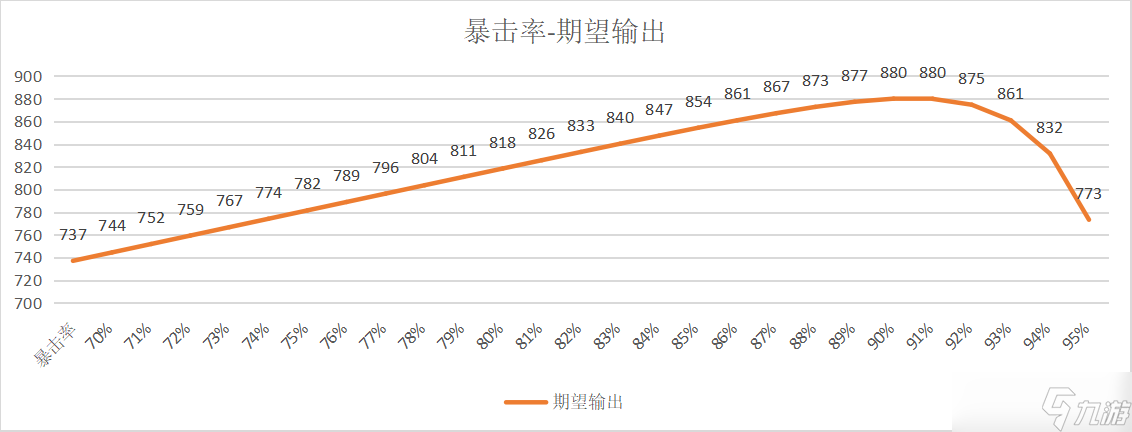 _我的勇者 攻略活动 “欧就是非 非就是欧”的铁匠流灵目游侠的暴击率研究_我的勇者 攻略活动 “欧就是非 非就是欧”的铁匠流灵目游侠的暴击率研究