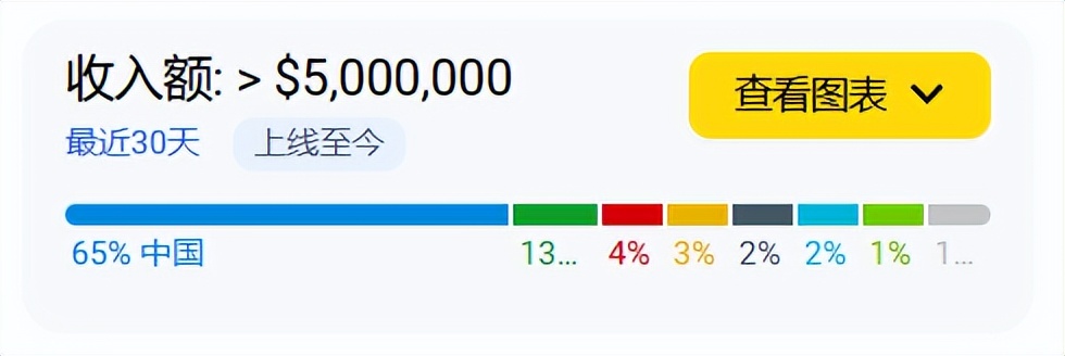暖暖最近活动__闪耀暖暖什么时候上线