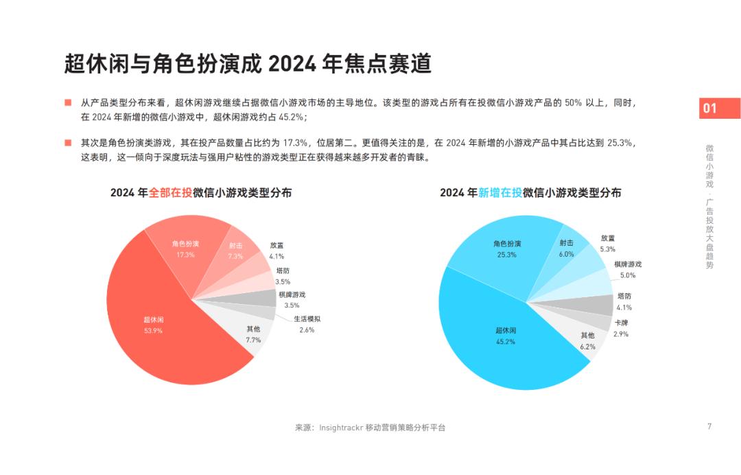 《2024年微信小游戏买量获客报告》发布！快来把握2025掘金动向__《2024年微信小游戏买量获客报告》发布！快来把握2025掘金动向