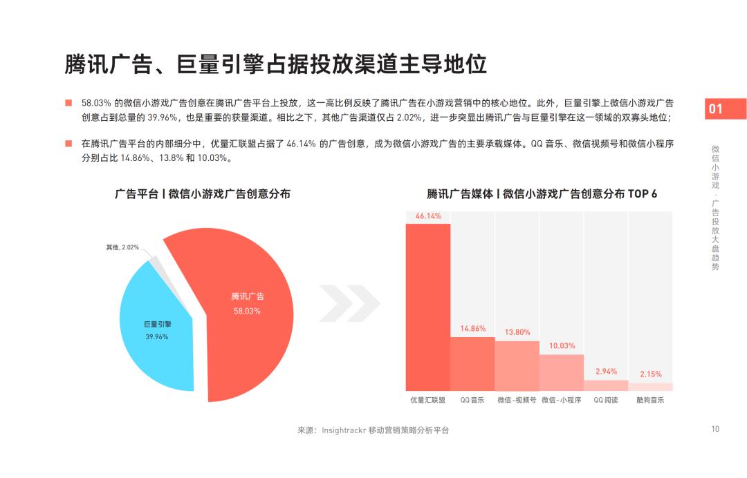 _《2024年微信小游戏买量获客报告》发布！快来把握2025掘金动向_《2024年微信小游戏买量获客报告》发布！快来把握2025掘金动向