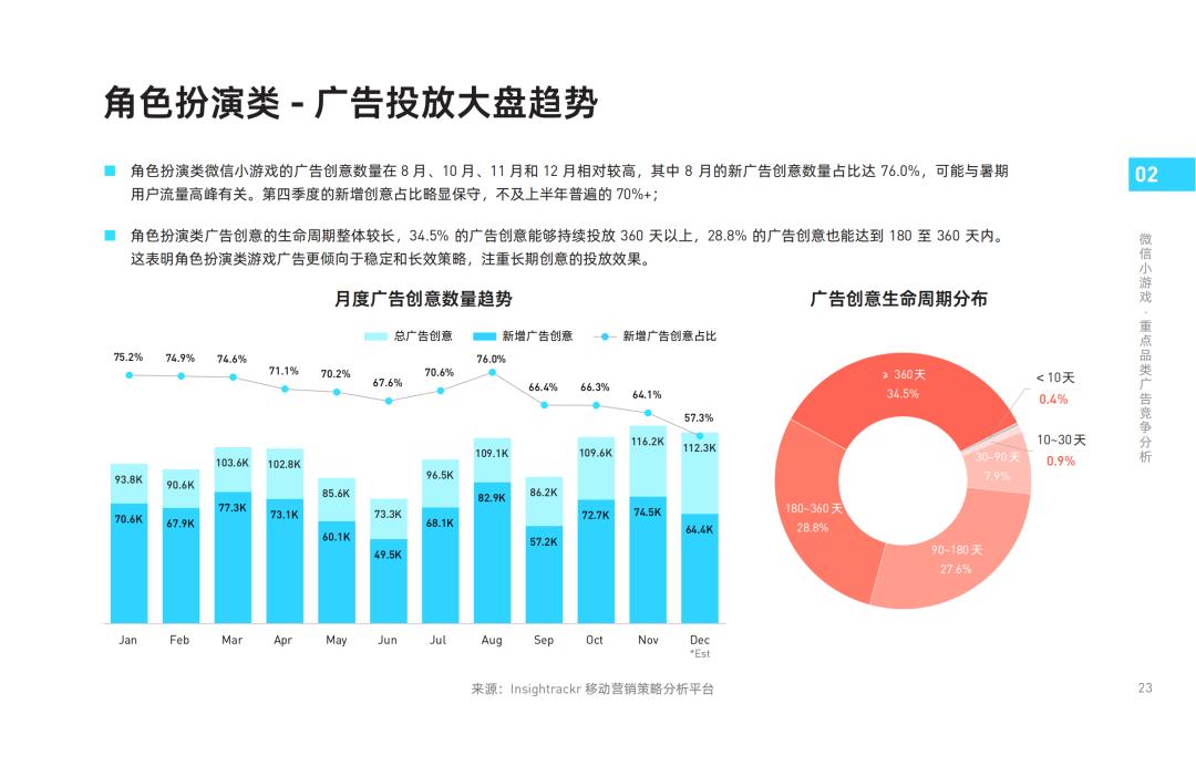 _《2024年微信小游戏买量获客报告》发布！快来把握2025掘金动向_《2024年微信小游戏买量获客报告》发布！快来把握2025掘金动向