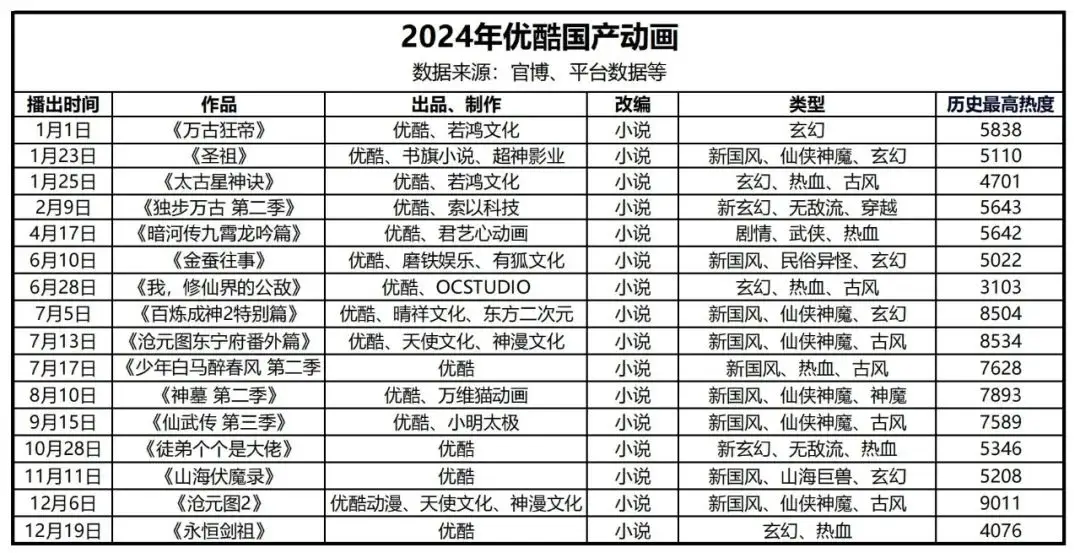 2024年中国泛二次元用户突破5.03亿，国产动画迎来爆发式增长新机遇