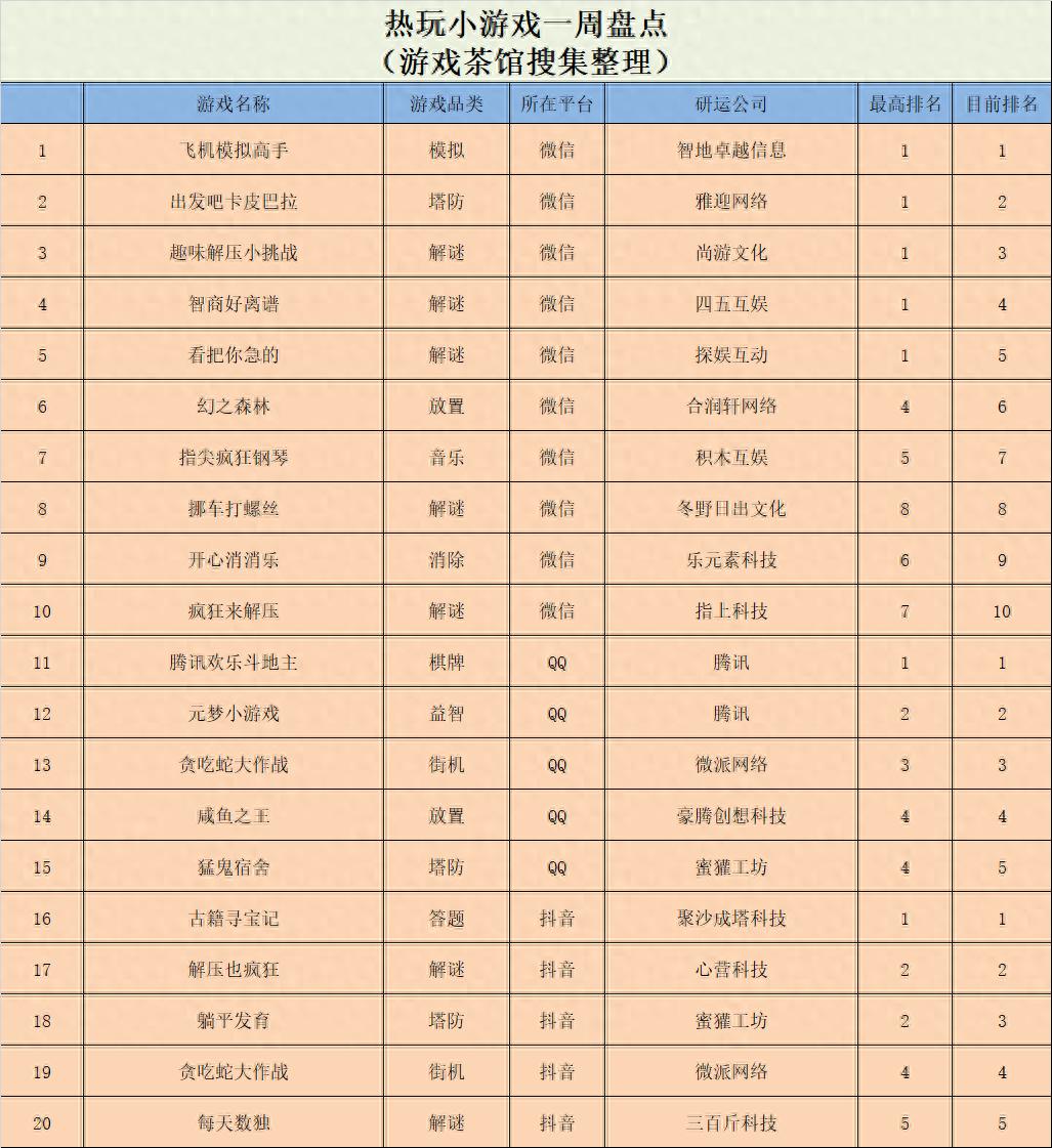 12月23日到12月29日新游爆款榜单揭晓：飞机模拟高手空降榜首，谁将挑战其霸主地位？