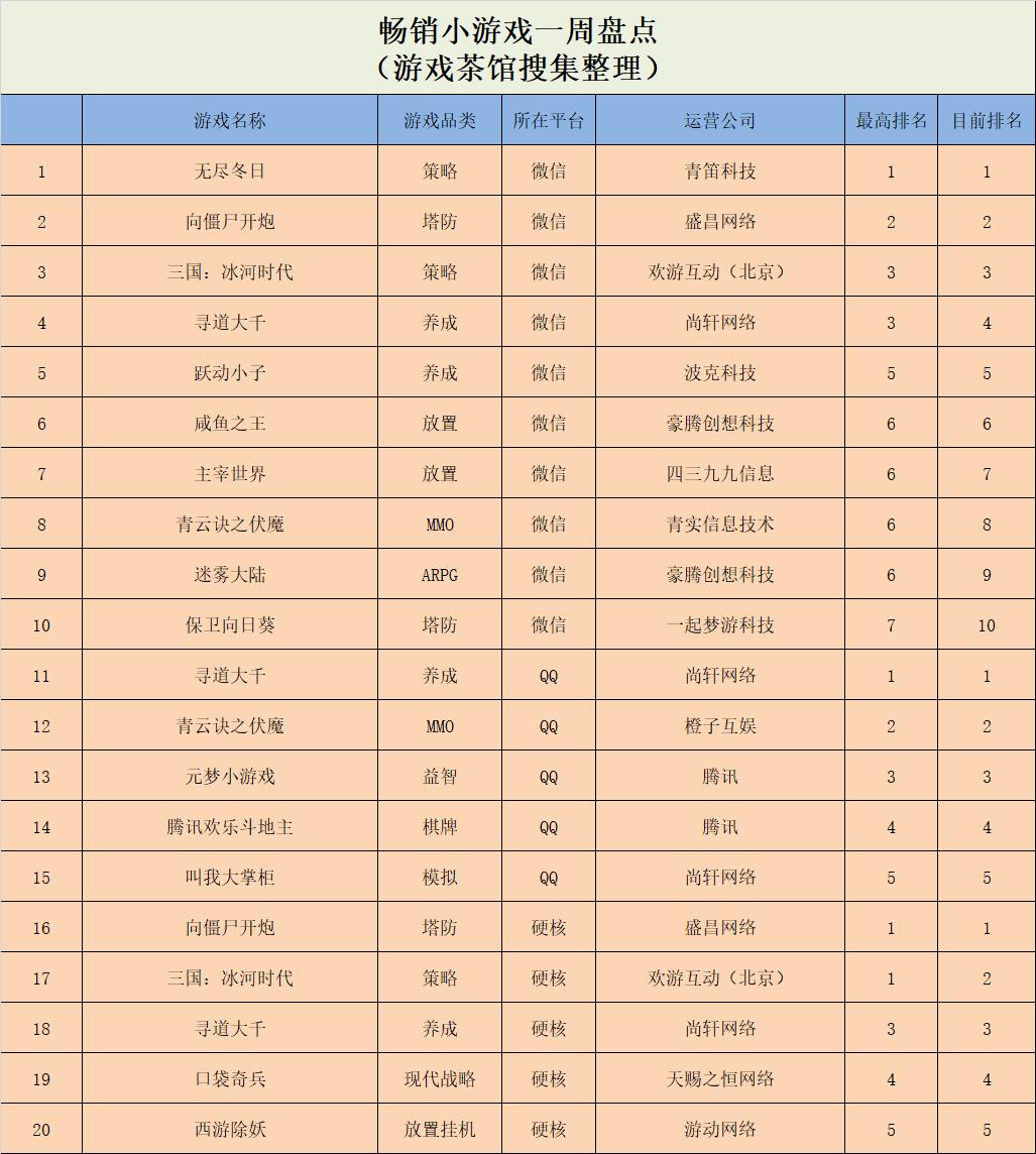 _盗版游戏都凉透了，官方炒的冷饭才上桌 | 休闲新游周报_盗版游戏都凉透了，官方炒的冷饭才上桌 | 休闲新游周报