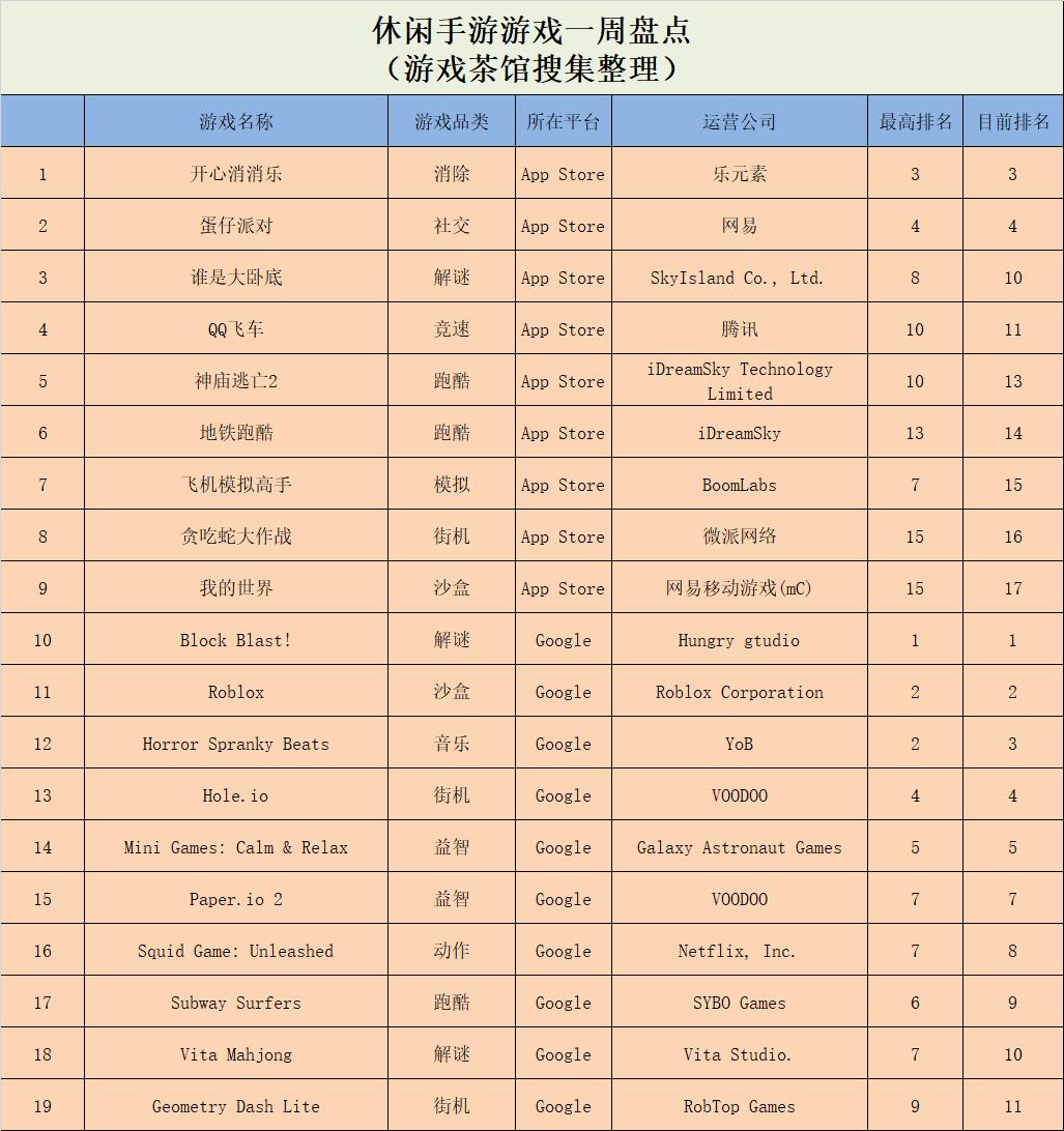 盗版游戏都凉透了，官方炒的冷饭才上桌 | 休闲新游周报_盗版游戏都凉透了，官方炒的冷饭才上桌 | 休闲新游周报_