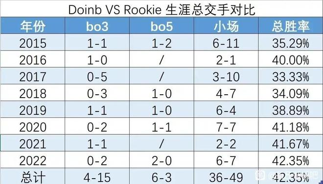 先有分组才有复出？Doinb加入NIP被指赚流量，真实电竞提醒IG警惕__先有分组才有复出？Doinb加入NIP被指赚流量，真实电竞提醒IG警惕