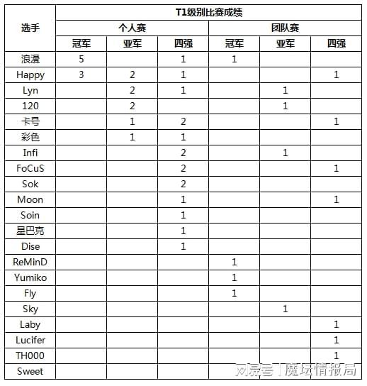 _2024年魔兽选手成绩单汇总，人族联盟成最大赢家_2024年魔兽选手成绩单汇总，人族联盟成最大赢家