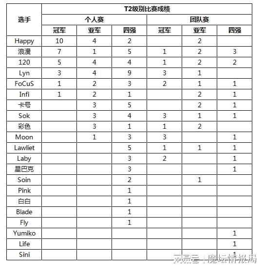 _2024年魔兽选手成绩单汇总，人族联盟成最大赢家_2024年魔兽选手成绩单汇总，人族联盟成最大赢家